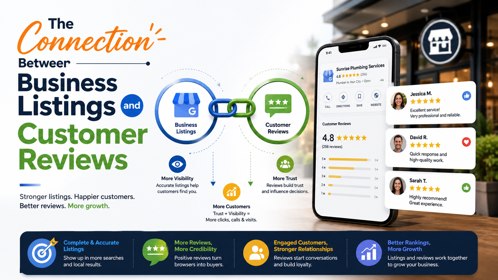 The Connection Between Business Listings and Customer Reviews